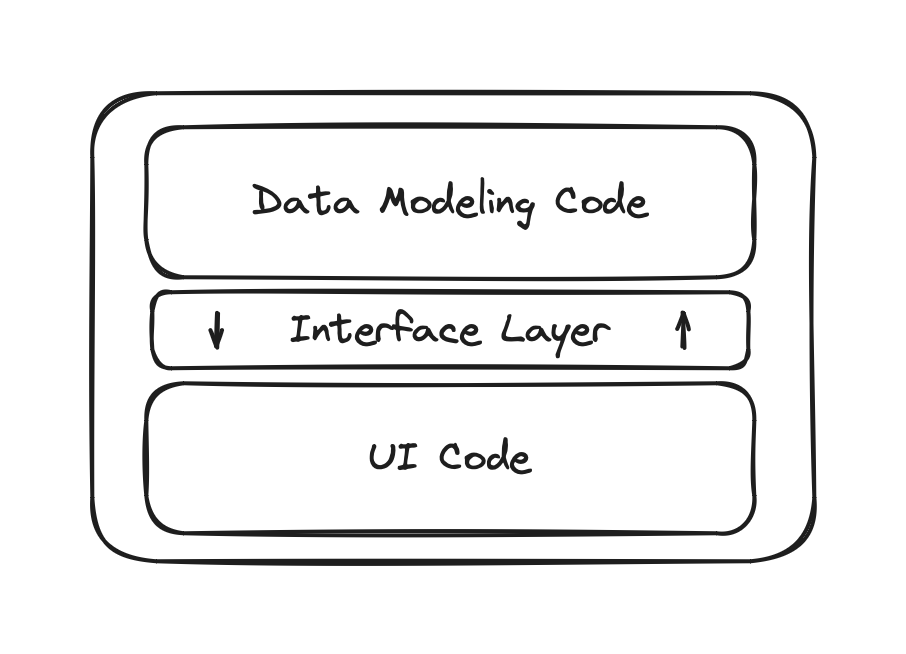 Node Vars Arch Diagram